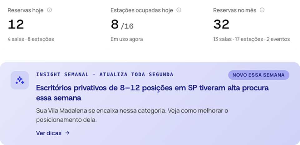 Dados de operação e insights