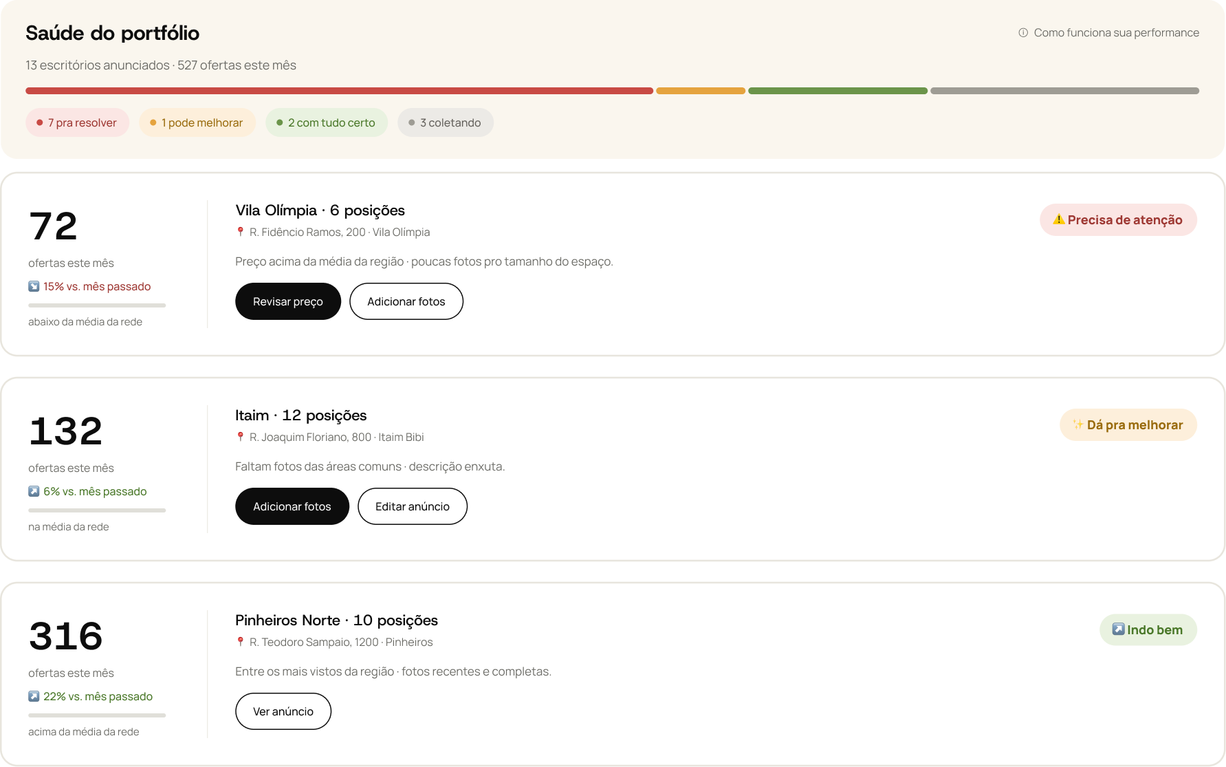 Performance de mercado